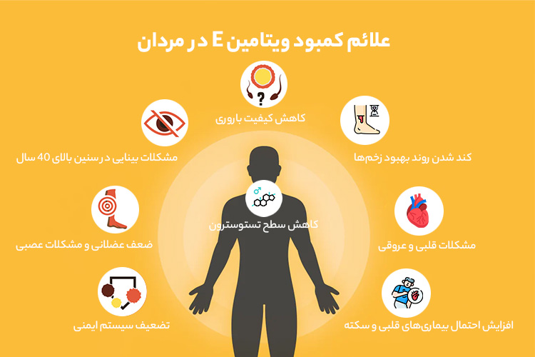 علائم کمبود ویتامین E در مردان